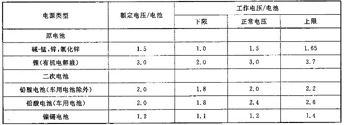 音頻、視頻和視聽系統(tǒng)互連的優(yōu)選配接值 GB/T 14197-2012