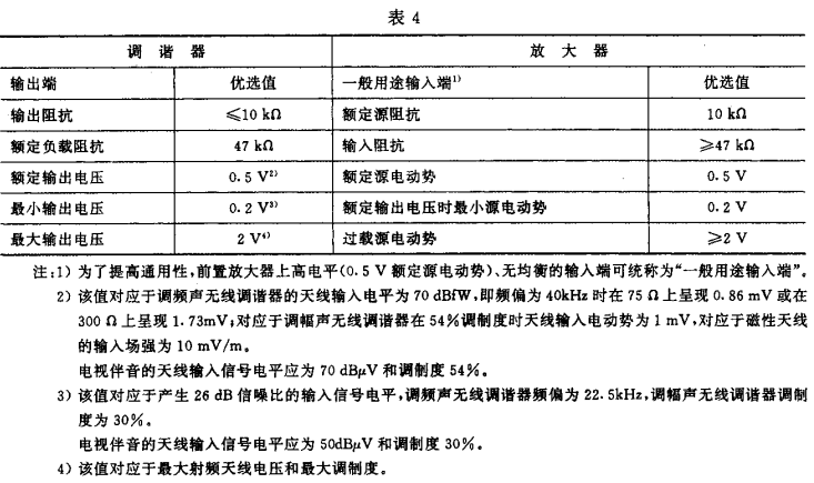 4視聽、視頻和電視系統(tǒng)中設(shè)備互連的優(yōu)選配接值GB/T 15859-1995
