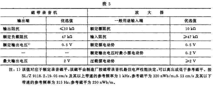 5視聽、視頻和電視系統(tǒng)中設(shè)備互連的優(yōu)選配接值GB/T 15859-1995