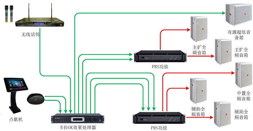 55-70、70-90平米KTV擴(kuò)聲系統(tǒng)解決方案1