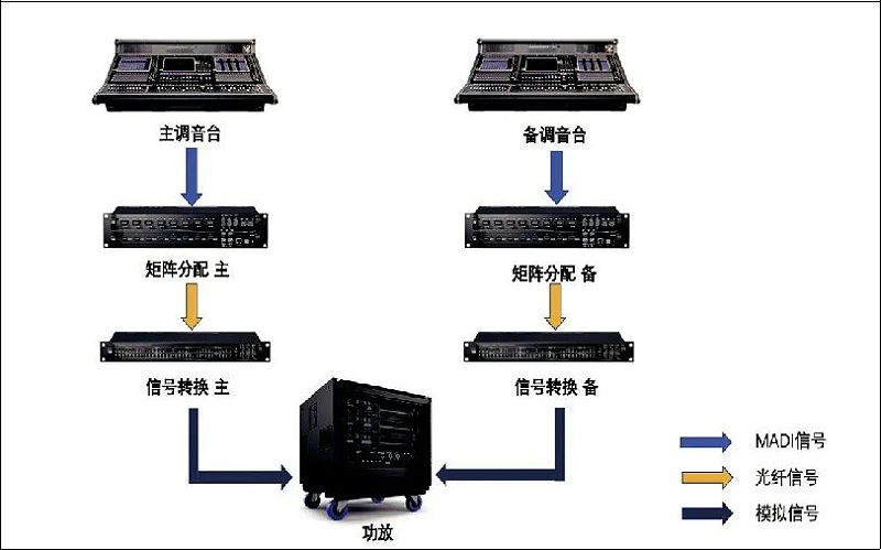 2北京冬奧會(huì)開閉幕式音響系統(tǒng)的設(shè)計(jì)及實(shí)施