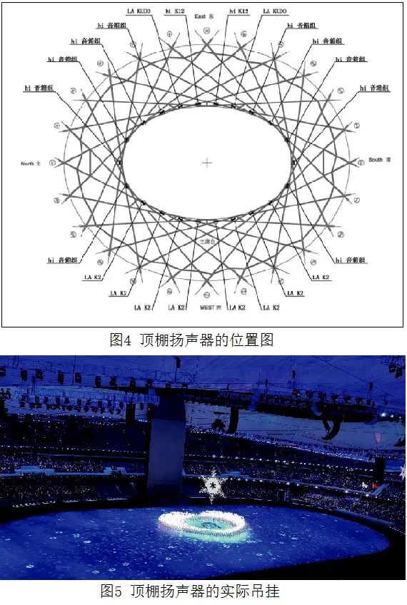 4北京冬奧會(huì)開閉幕式音響系統(tǒng)的設(shè)計(jì)及實(shí)施