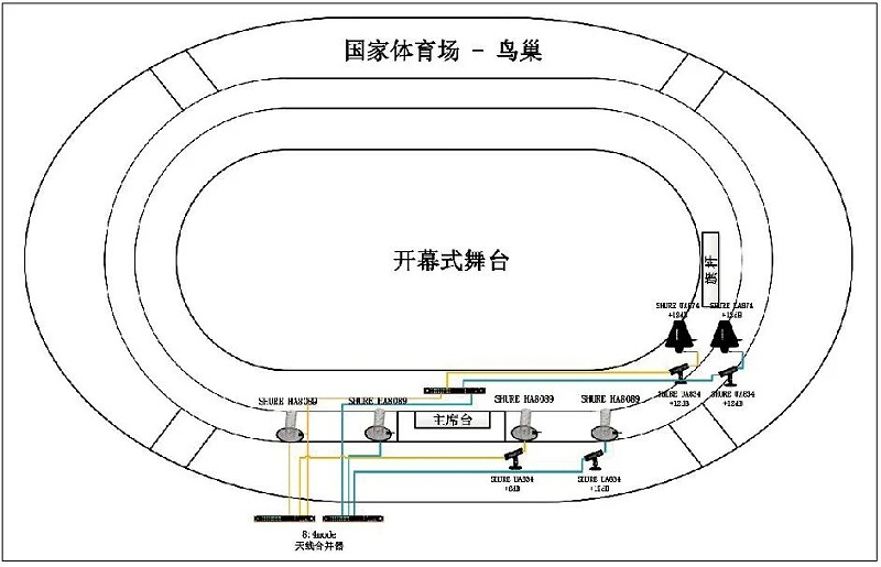 11北京冬奧會(huì)開閉幕式音響系統(tǒng)的設(shè)計(jì)及實(shí)施