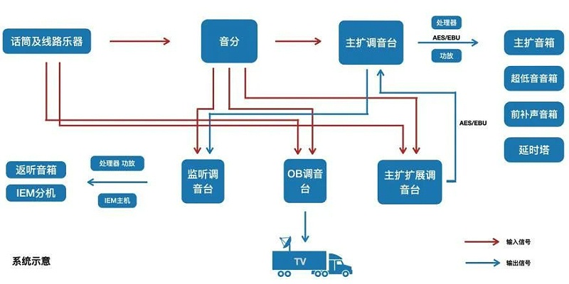 2交響樂(lè)戶(hù)外音響系統(tǒng)的設(shè)計(jì)及應(yīng)用