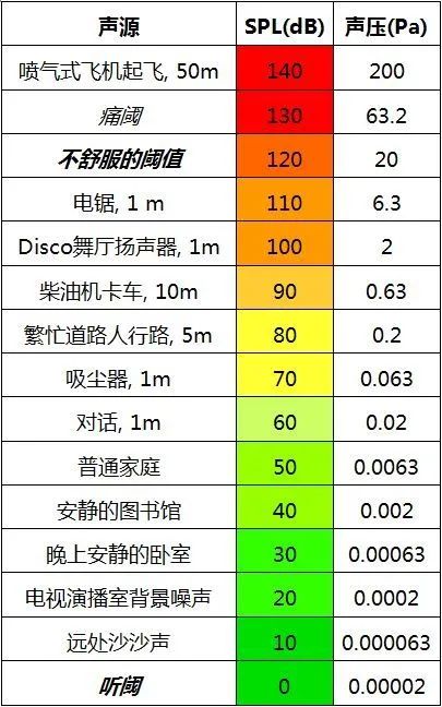 4一次性搞懂dBSPL、dBm、dBu、dBV、dBFS的區(qū)別